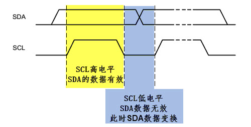 数据有效性规定