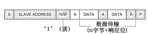 IIC读